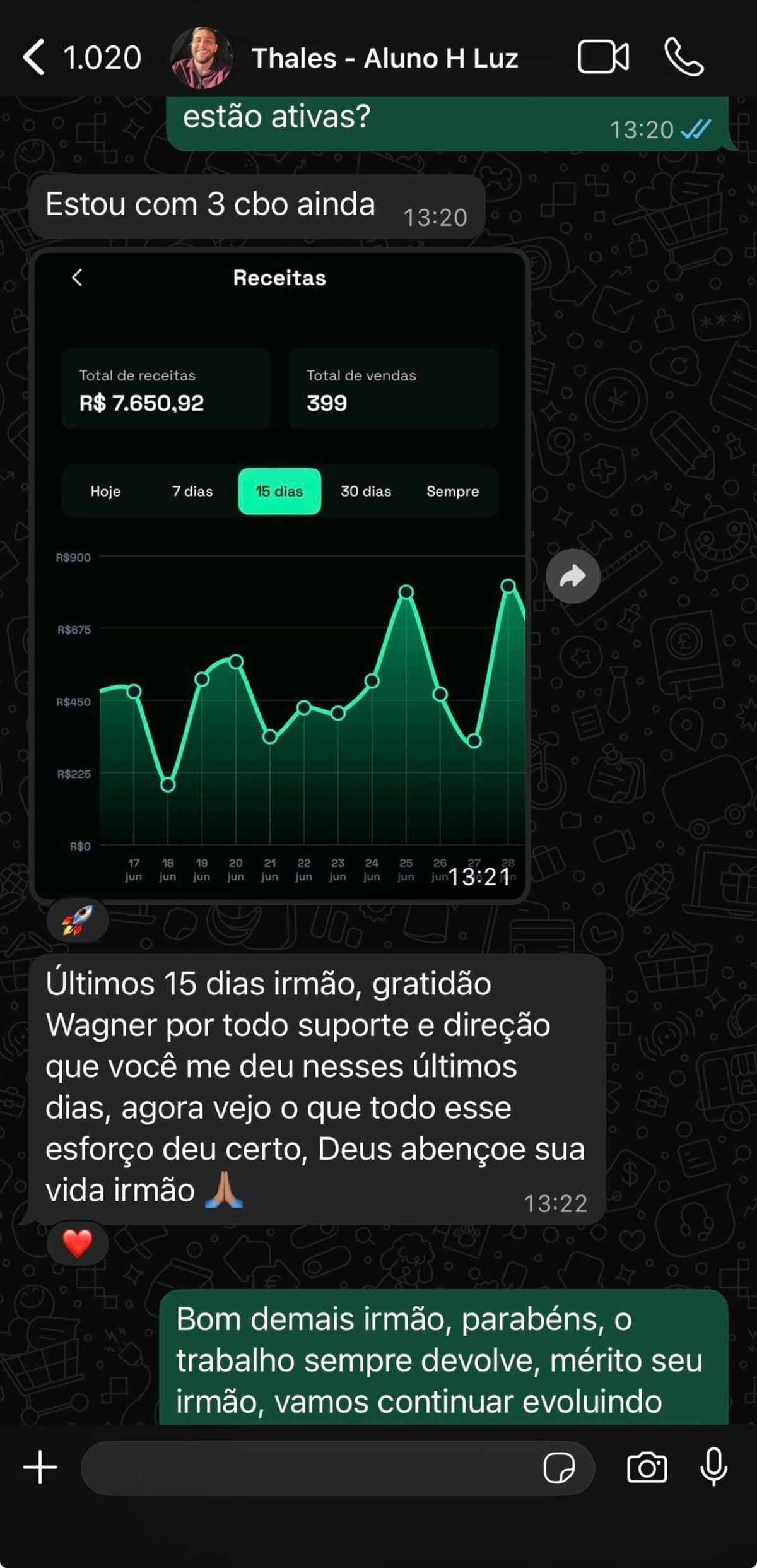 Gráfico financeiro com crescimento e mensagens de motivação e gratidão.