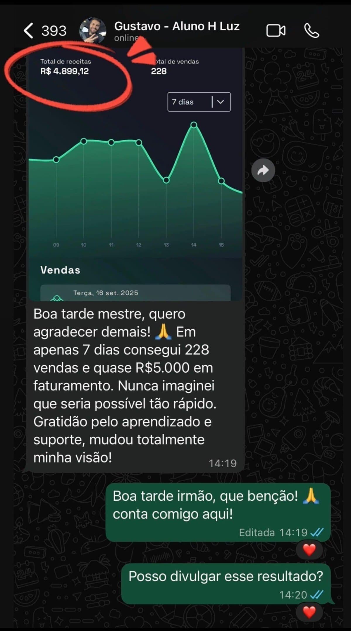 R$ 4.899,12 de receita total em 7 dias no painel de vendas do aluno Gustavo.